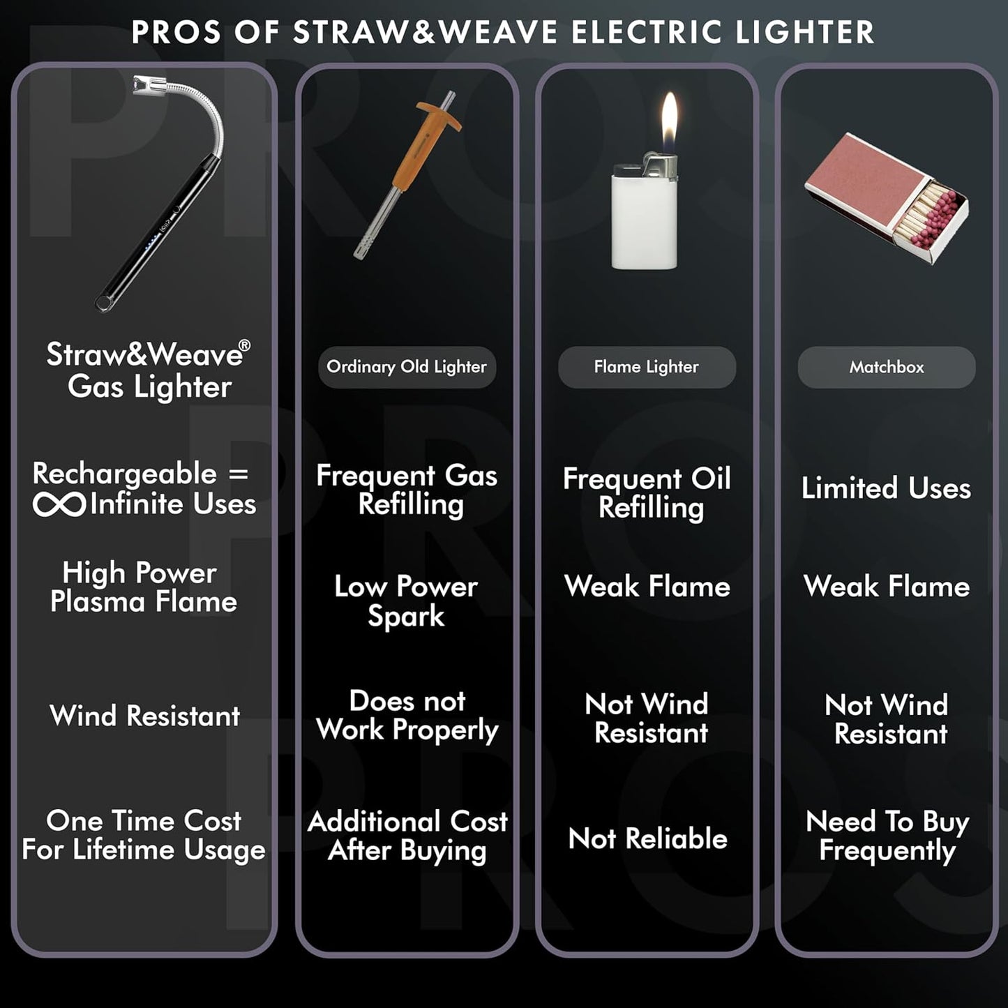 Electric Rechargeable Plasma Gas Lighter – 360° Flexible, Windproof, USB Type-C, 1 Year Warranty | Kitchen & Pooja Use