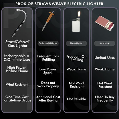 Electric Rechargeable Plasma Gas Lighter – 360° Flexible, Windproof, USB Type-C, 1 Year Warranty | Kitchen & Pooja Use